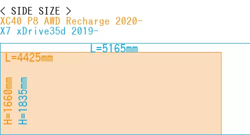 #XC40 P8 AWD Recharge 2020- + X7 xDrive35d 2019-